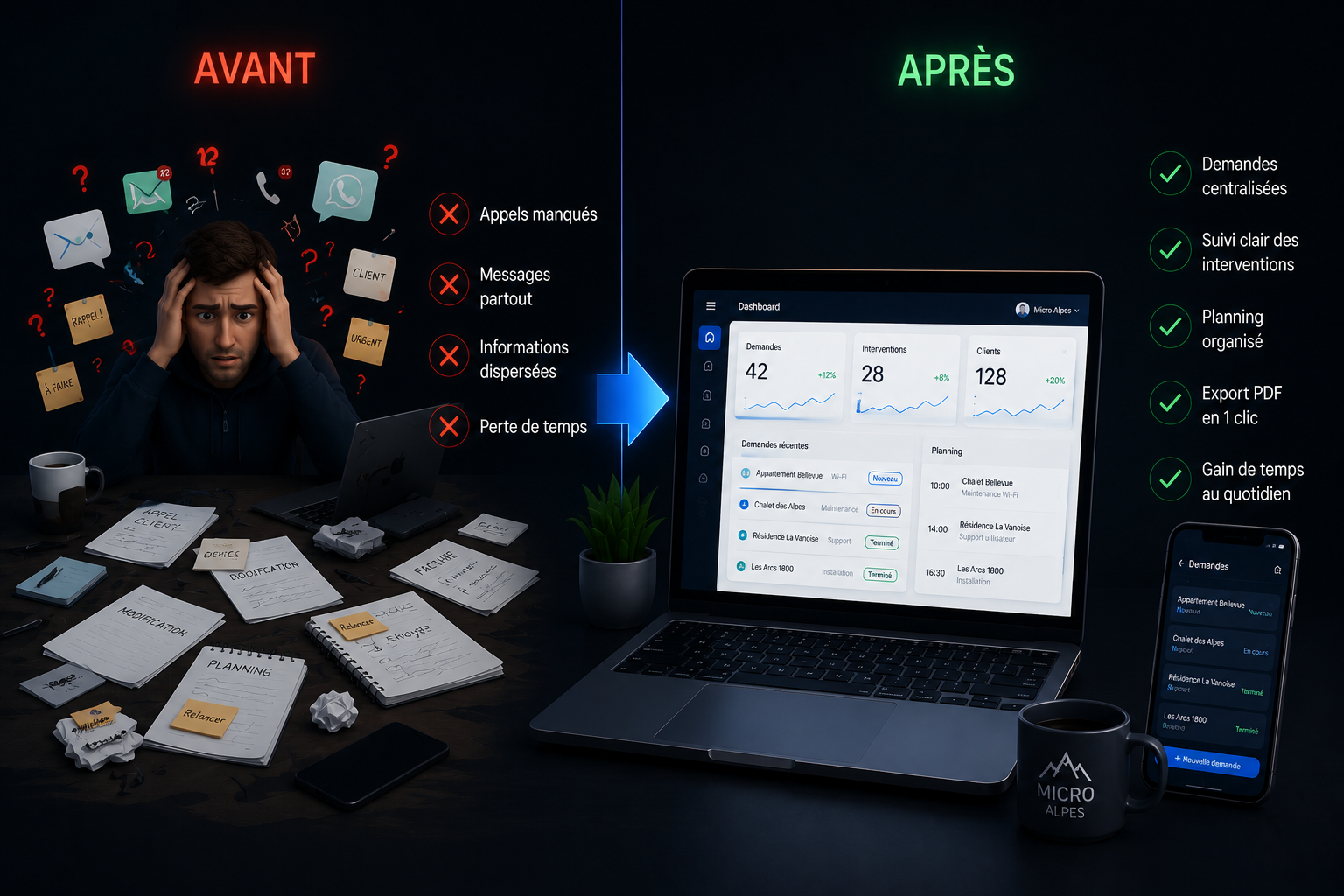 Avant / Après : du chaos administratif à un dashboard d'application métier centralisé Micro Alpes
