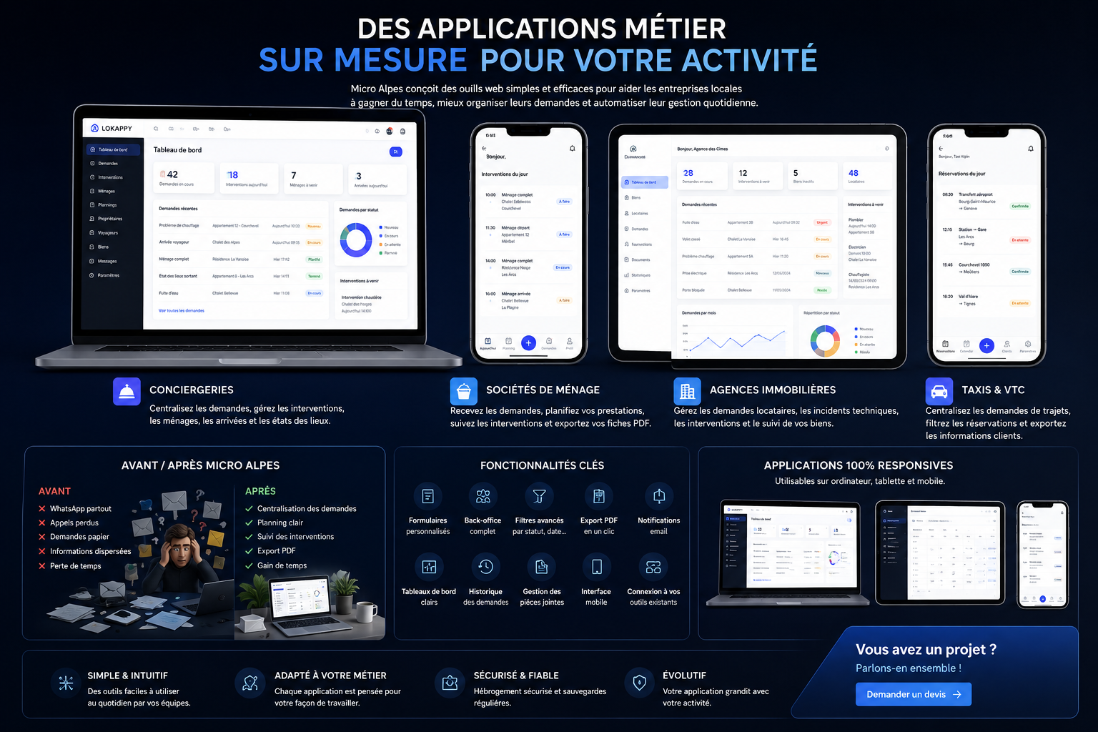 Aperçu des applications métier Micro Alpes — conciergeries, ménage, immobilier, taxis, VTC